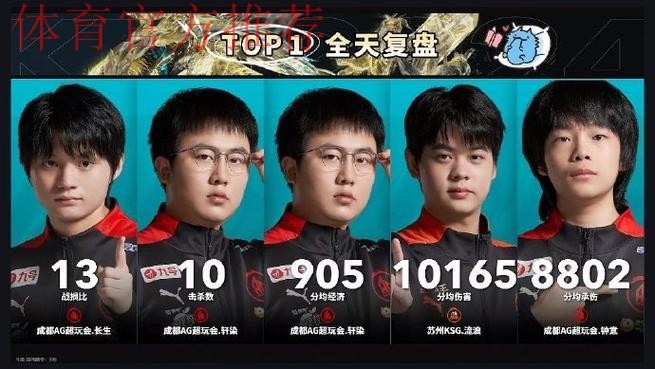 巅峰对决淘汰RNG.M，AG发文：克服每一个困难，一起走得更远