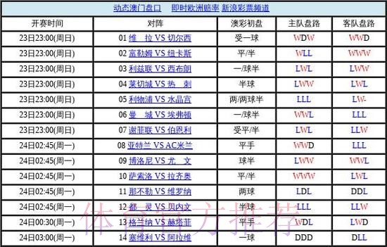 世界杯盘口教程热门 世界杯盘口教程热门